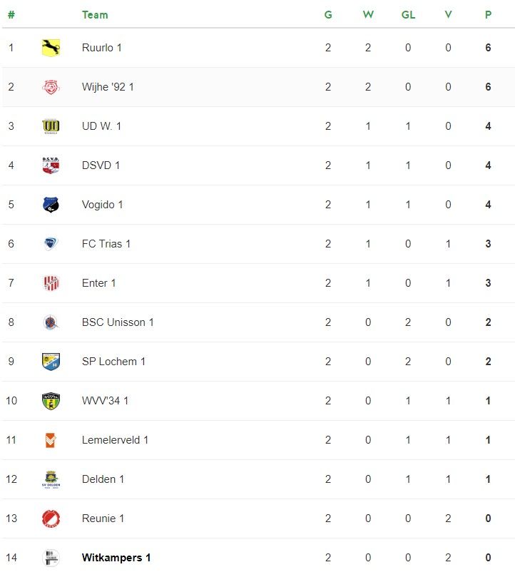 Stand 3e Klasse K